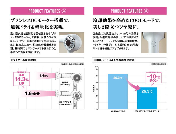 クレイツイオン® エレメアドライ マルチステージ   理美容用品の総合